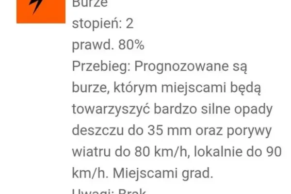 Ostrzeżenie IMGW: burze drugiego stopnia w powiecie ostrzeszowskim