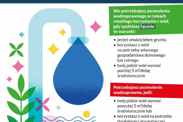 Pobór wód bez pozwolenia – tylko do 5 m³ na dobę. Wody Polskie przypominają zasady