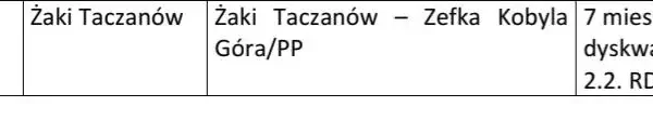 Walkower dla Taczanowa: rasistowskie zachowania gospodarzy przerwały mecz