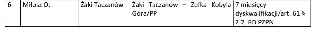 Walkower dla Taczanowa: rasistowskie zachowania gospodarzy przerwały mecz