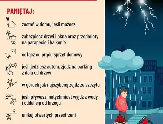 Ostrzeżenie IMGW: Silne burze i ulewy w regionie – sprawdź, jak się przygotować