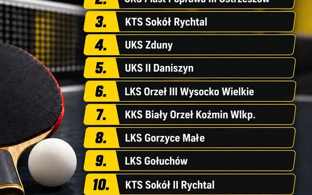 IV liga tenisa stołowego: znamy rywali. Pierwszy mecz 27 września
