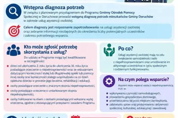 Gmina Doruchów planuje program asystencji osobistej dla osób z niepełnosprawnościami