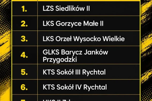 II drużyna tenisa stołowego poznała ligowych rywali w VI lidze