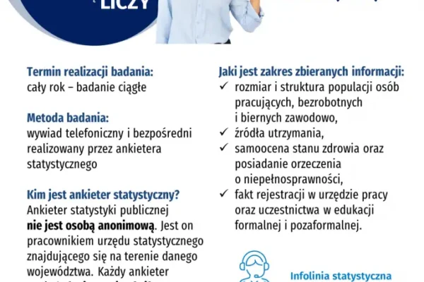 Ankieter statystyczny może zapukać do drzwi mieszkańców Grabowa nad Prosną